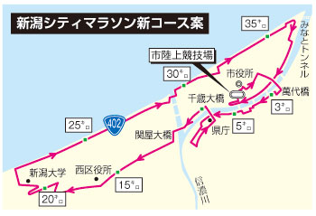 新潟シティマラソンの新コース案